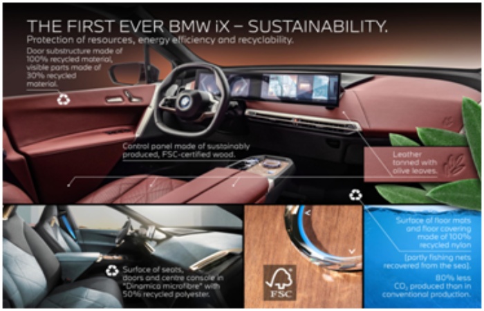 BMW IX - Eccentric Car Upholsteries