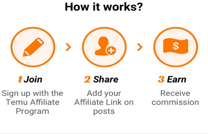 How to start with the TEMU Affiliate Program 