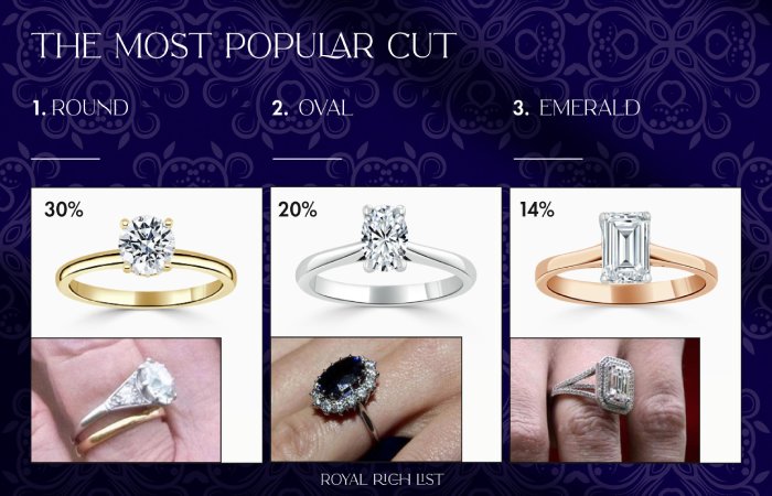 engagement rings in european royal families