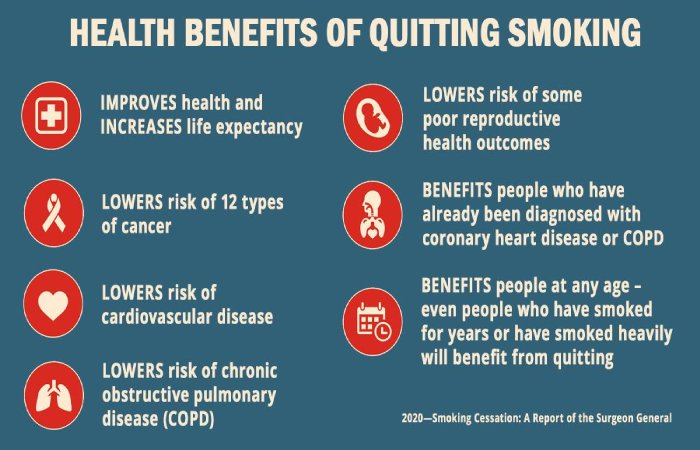 quitting smoking